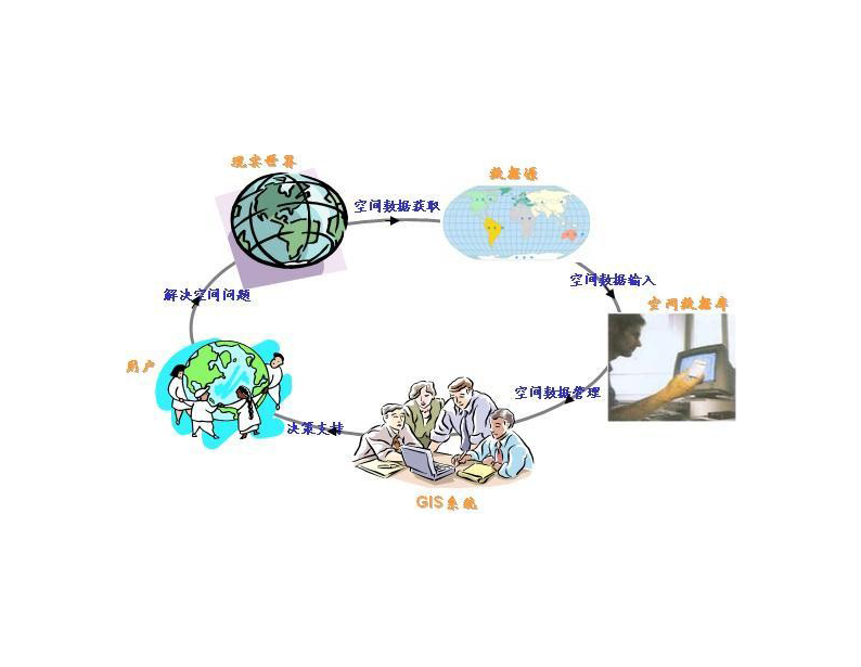 地理信息系統工程